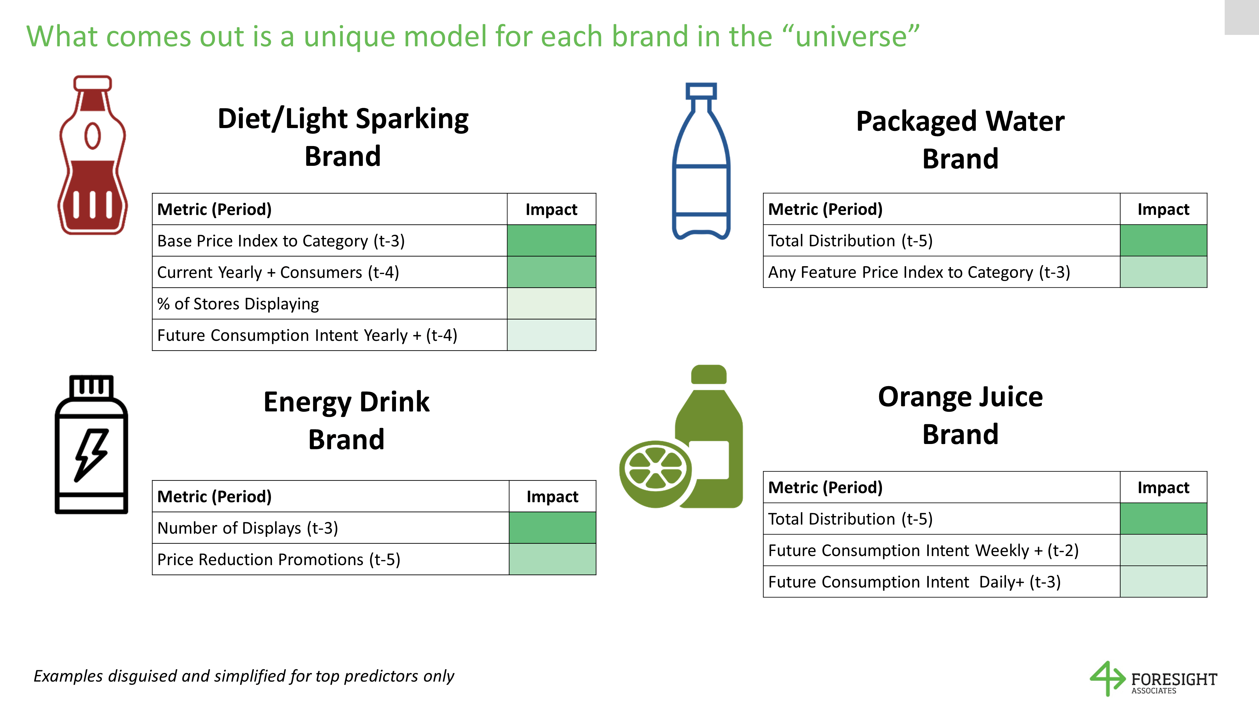 What comes out is a unique model for each brand in the 